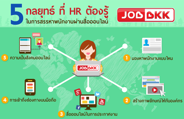 หางาน,สมัครงาน,งาน,5	 กลยุทธ์ที่ HR ต้องรู้ในการสรรหาพนักงานผ่านสื่อออนไลน์