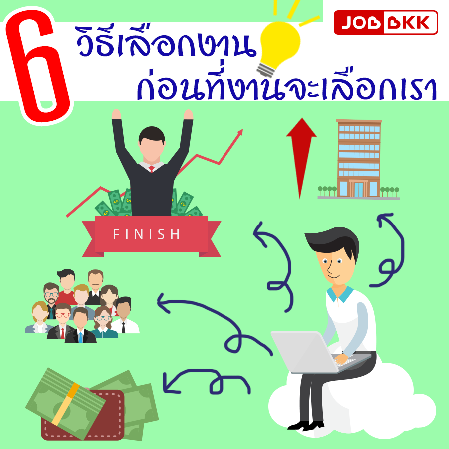 หางาน,สมัครงาน,งาน,6 วิธีเลือกงาน ก่อนที่งานจะเลือกเรา