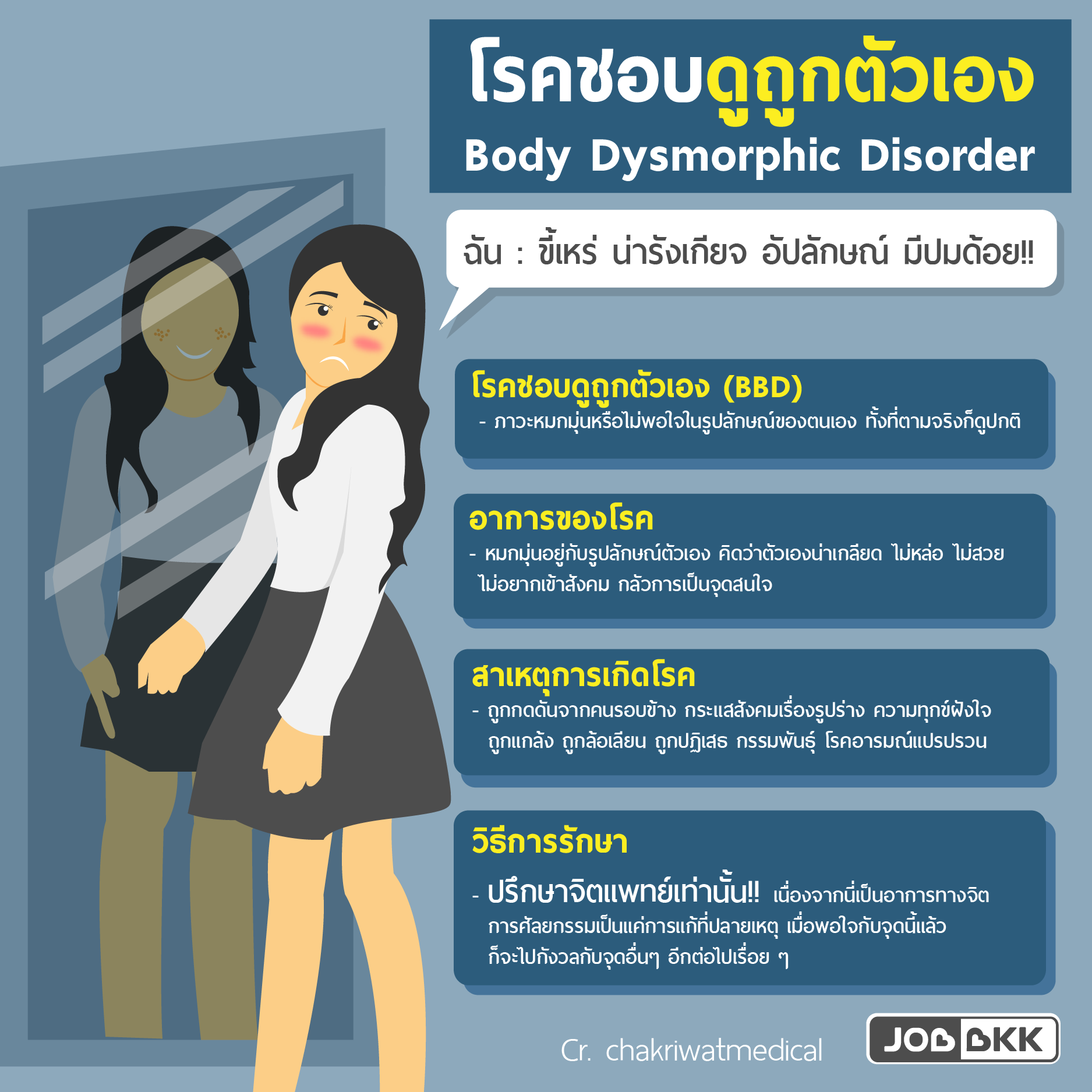 หางาน,สมัครงาน,งาน,โรคชอบดูถูกตัวเอง Body Dysmorphic Disorder  ปัญหาทางจิต ของคนติด  โลก Social !!