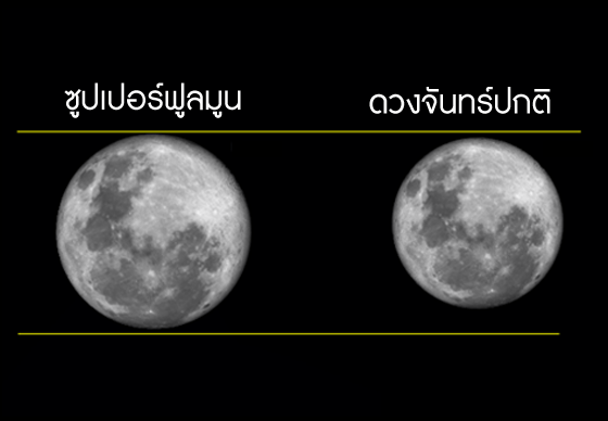 หางาน,สมัครงาน,งาน, “ซูปเปอร์ฟูลมูน” ดวงจันทร์ใกล้โลกที่สุดในรอบ 68 ปี  ในวันที่ 14 พ.ย. นี้