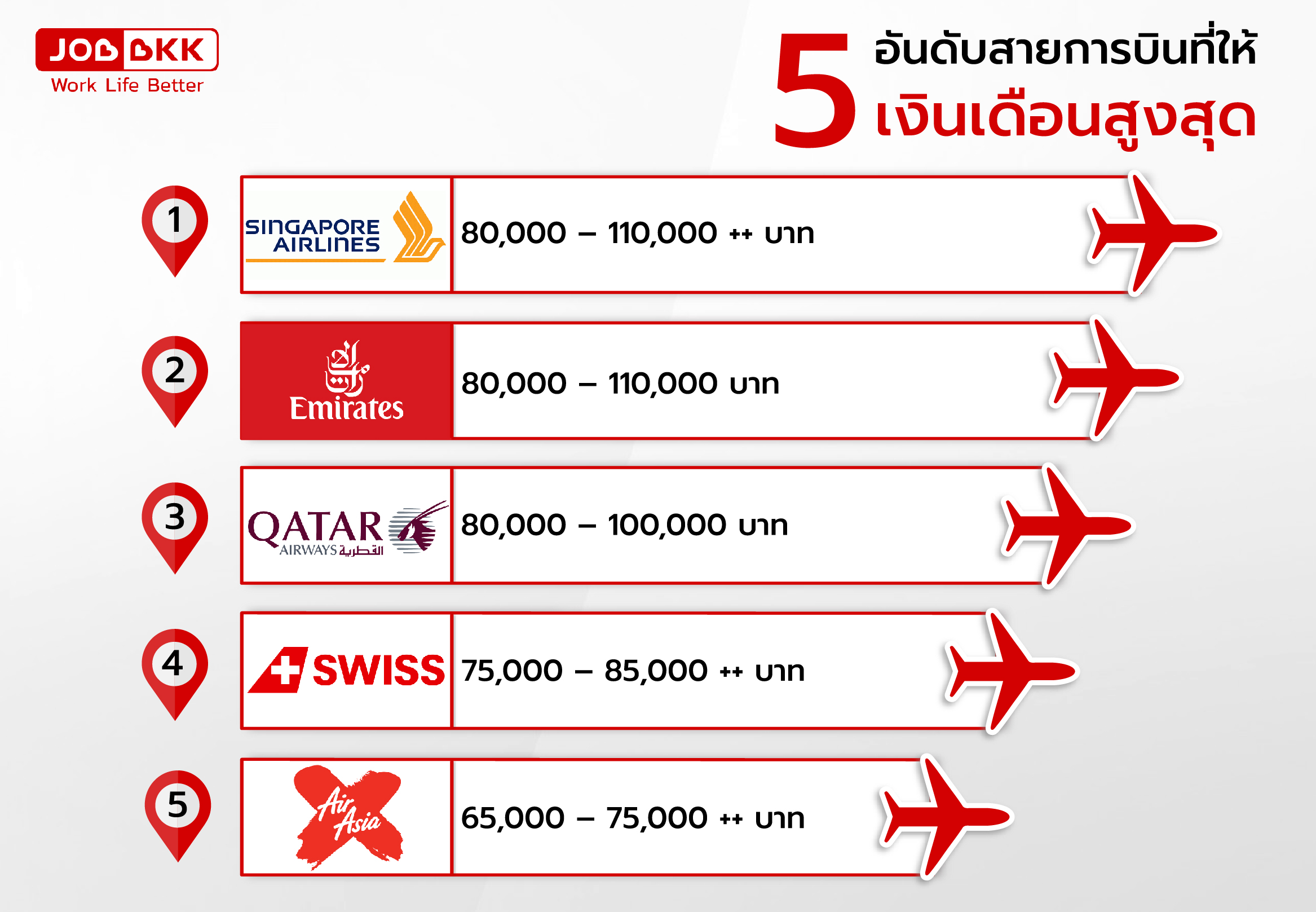 หางาน,สมัครงาน,งาน,5 อันดับสายการบินที่ให้เงินเดือนสูงสุด